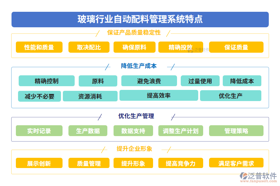 玻璃行業(yè)自動(dòng)配料管理系統(tǒng)特點(diǎn)