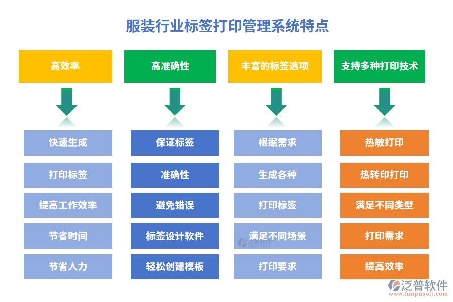 服裝行業(yè)標(biāo)簽打印管理系統(tǒng)特點(diǎn)