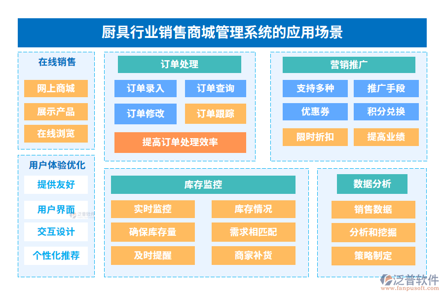 廚具行業(yè)銷(xiāo)售商城管理系統(tǒng)的應(yīng)用場(chǎng)景