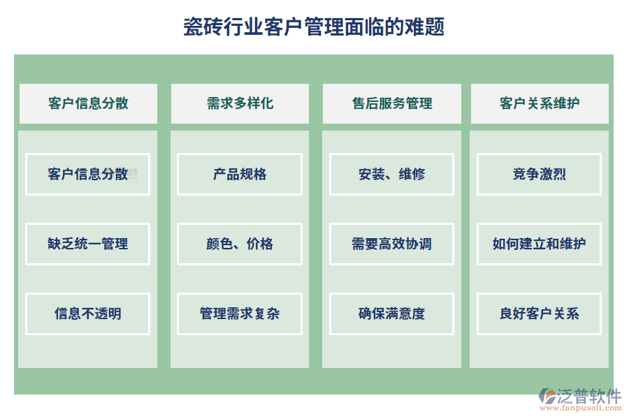 瓷磚行業(yè)客戶(hù)管理面臨的難題