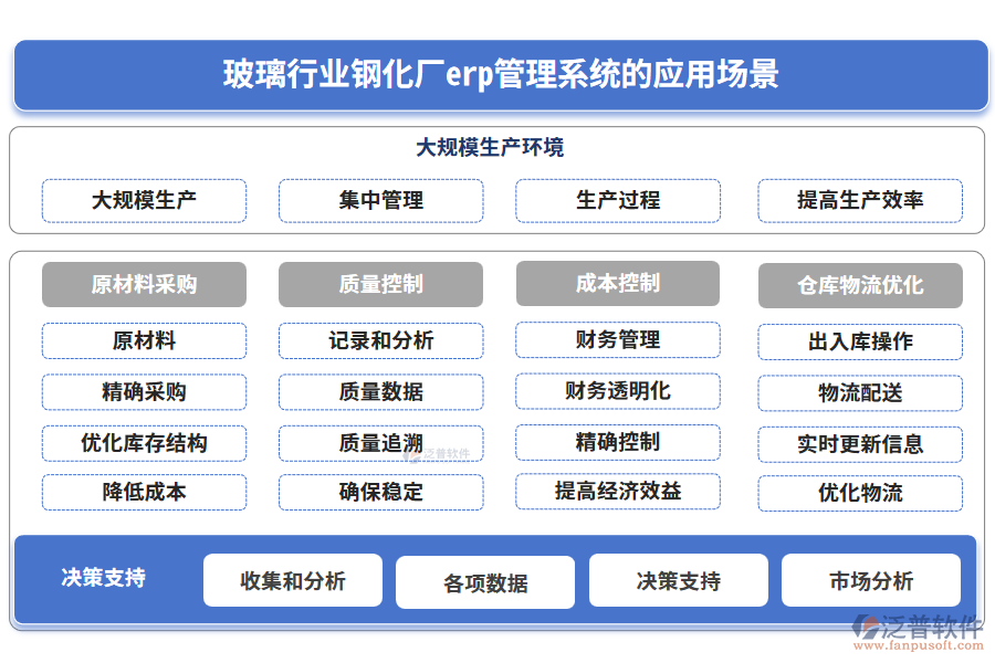 玻璃行業(yè)鋼化廠erp管理系統(tǒng)的應(yīng)用場(chǎng)景