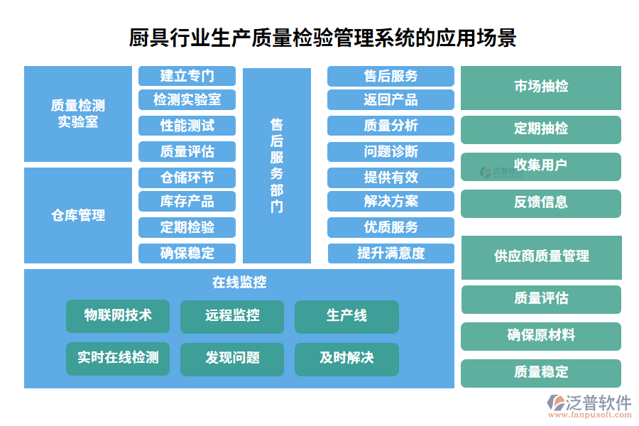 廚具行業(yè)生產(chǎn)質(zhì)量檢驗管理系統(tǒng)的核心功能