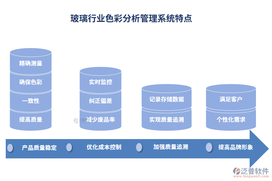 玻璃行業(yè)色彩分析管理系統(tǒng)特點(diǎn)