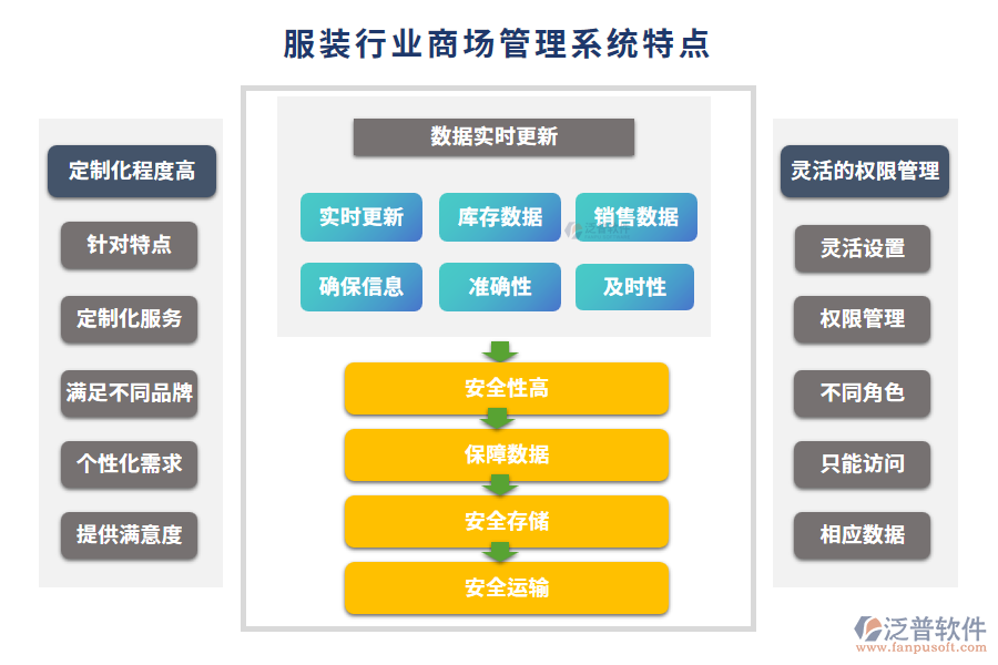 服裝行業(yè)商場(chǎng)管理系統(tǒng)特點(diǎn)