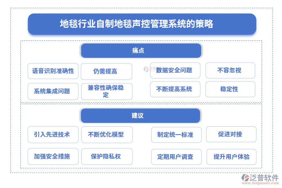 地毯行業(yè)自制地毯聲控管理系統(tǒng)的策略