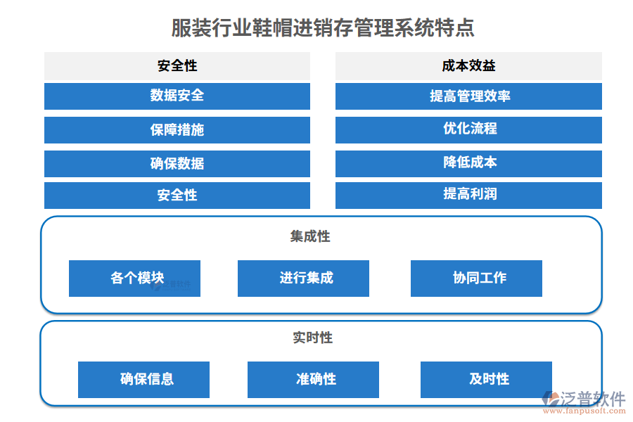 服裝行業(yè)鞋帽進(jìn)銷存管理系統(tǒng)特點(diǎn)