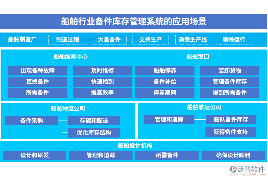 船舶行業(yè)備件庫存管理系統(tǒng)的應(yīng)用場景