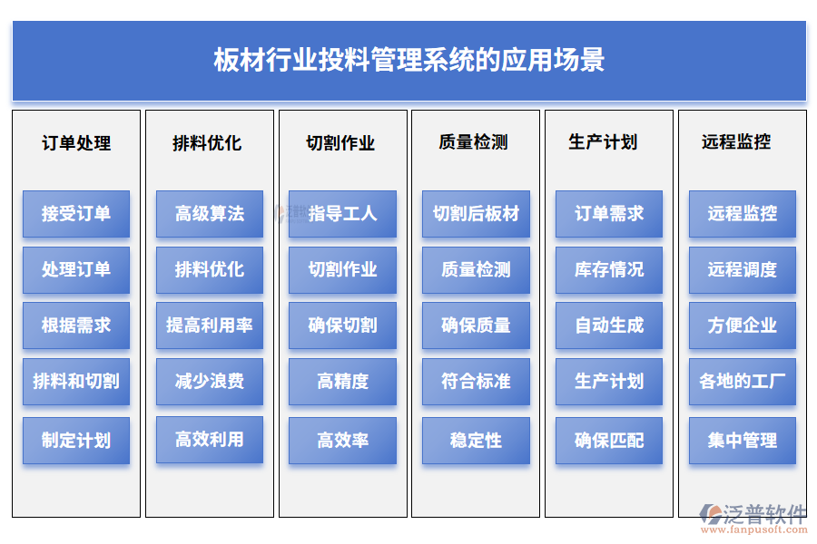 板材行業(yè)投料管理系統(tǒng)的應(yīng)用場(chǎng)景