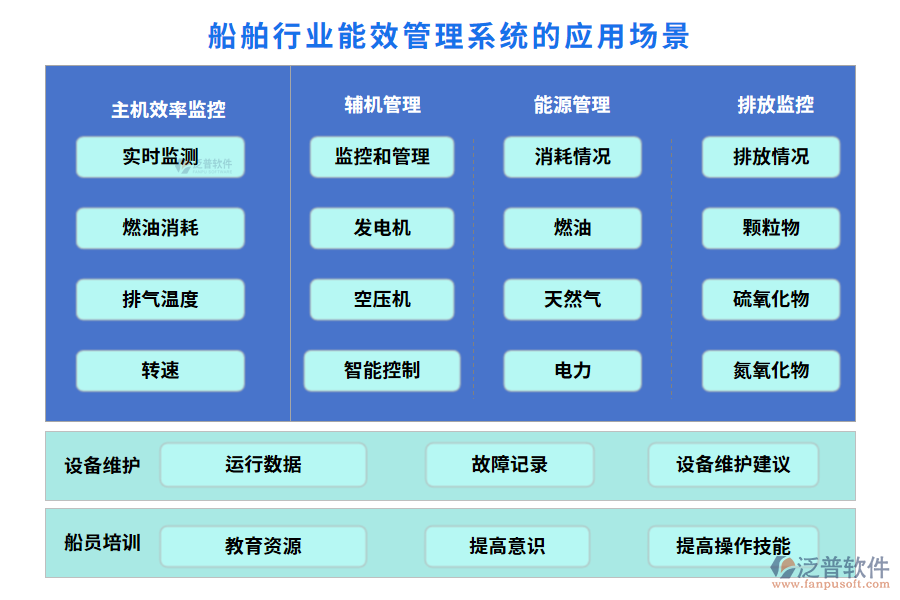 船舶行業(yè)能效管理系統(tǒng)的應(yīng)用場景