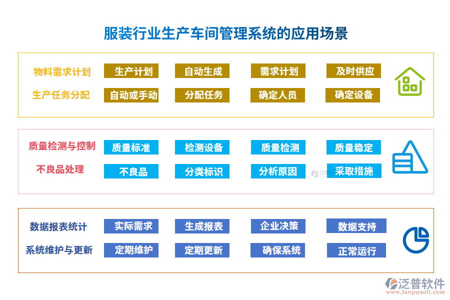 服裝行業(yè)生產(chǎn)車間管理系統(tǒng)的應(yīng)用場(chǎng)景