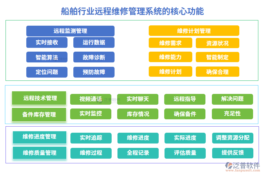 船舶行業(yè)遠(yuǎn)程維修管理系統(tǒng)的核心功能