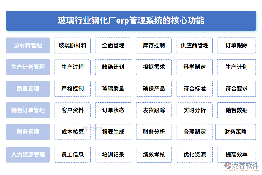 玻璃行業(yè)鋼化廠erp管理系統(tǒng)的核心功能