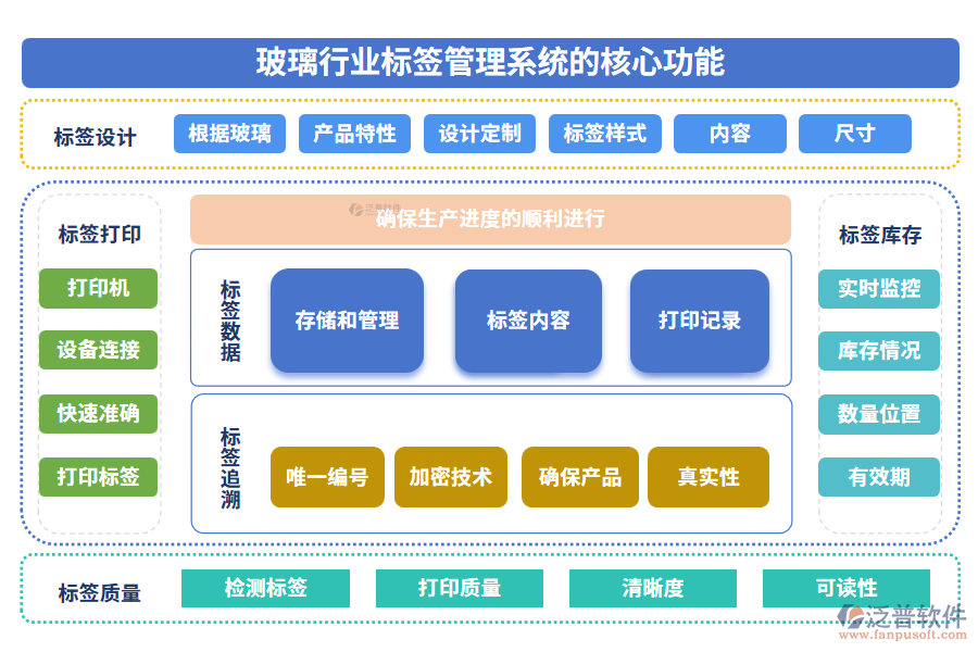 玻璃行業(yè)標(biāo)簽管理系統(tǒng)的核心功能