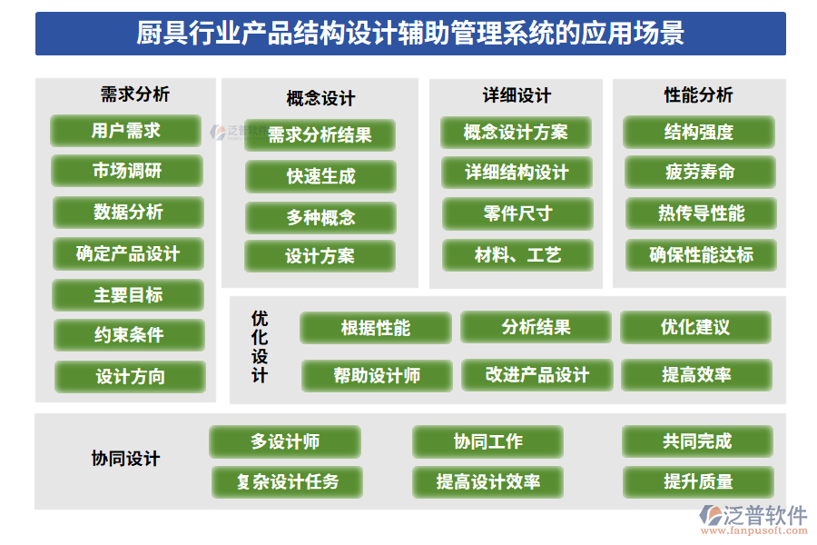 廚具行業(yè)產(chǎn)品結(jié)構(gòu)設(shè)計(jì)輔助管理系統(tǒng)的應(yīng)用場(chǎng)景