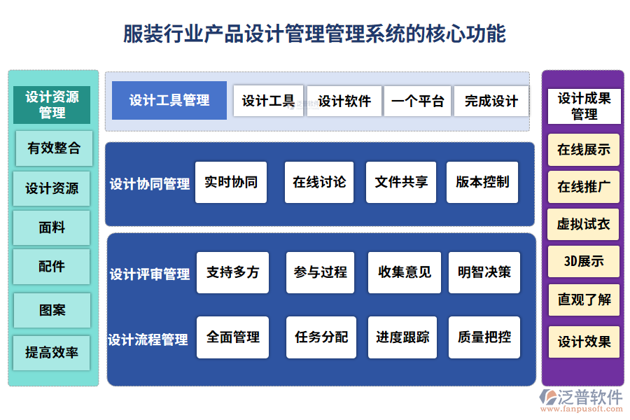 服裝行業(yè)產(chǎn)品設(shè)計(jì)管理管理系統(tǒng)的核心功能