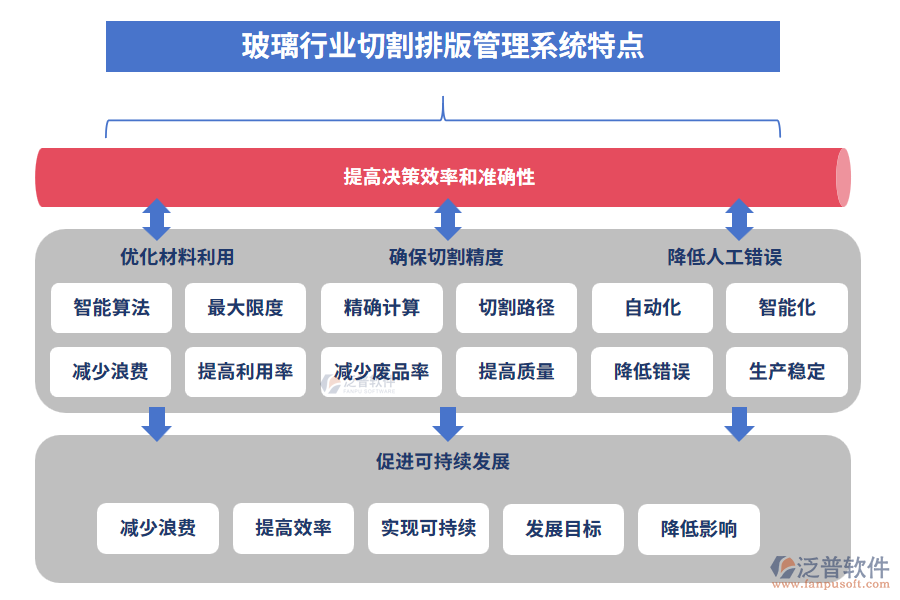 玻璃行業(yè)切割排版管理系統(tǒng)特點(diǎn)