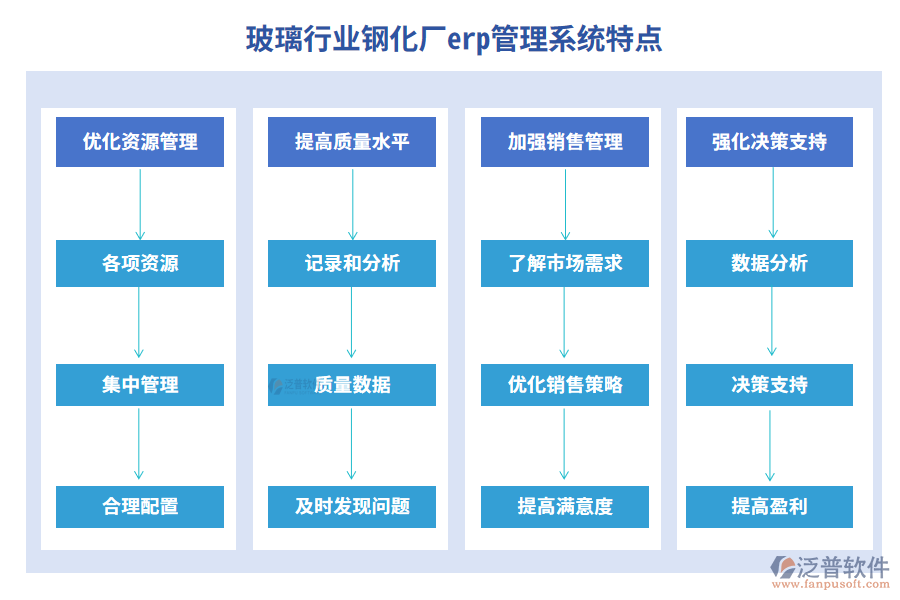 玻璃行業(yè)鋼化廠erp管理系統(tǒng)特點(diǎn)