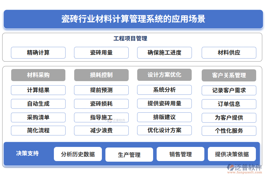 瓷磚行業(yè)材料計(jì)算管理系統(tǒng)的應(yīng)用場(chǎng)景