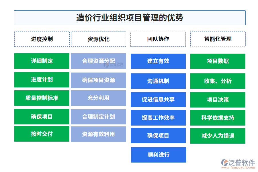 造價(jià)行業(yè)組織項(xiàng)目管理的優(yōu)勢(shì)