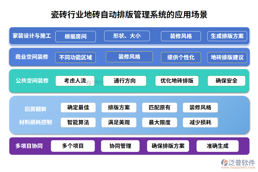 瓷磚行業(yè)地磚自動排版管理系統(tǒng)的應(yīng)用場景