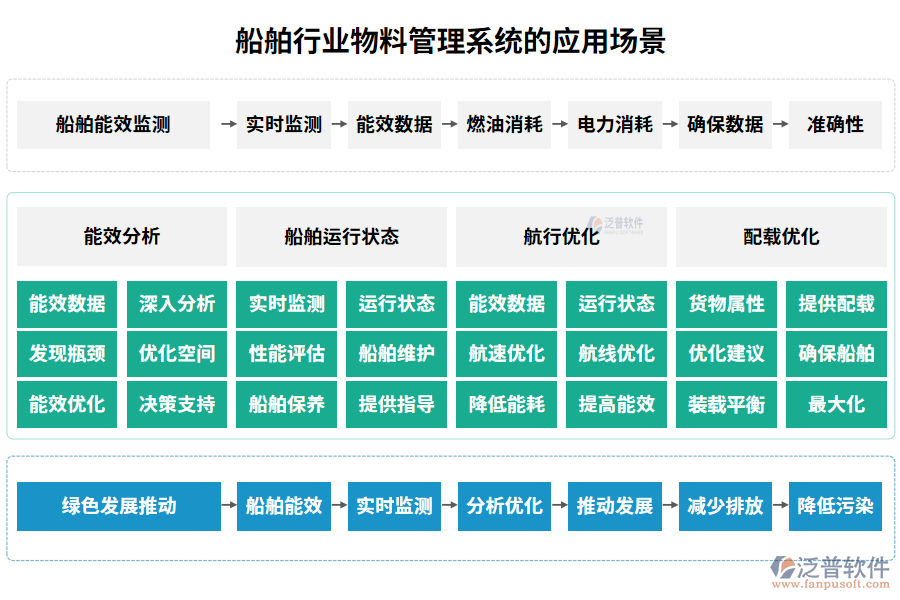 船舶行業(yè)物料管理系統(tǒng)的應(yīng)用場(chǎng)景