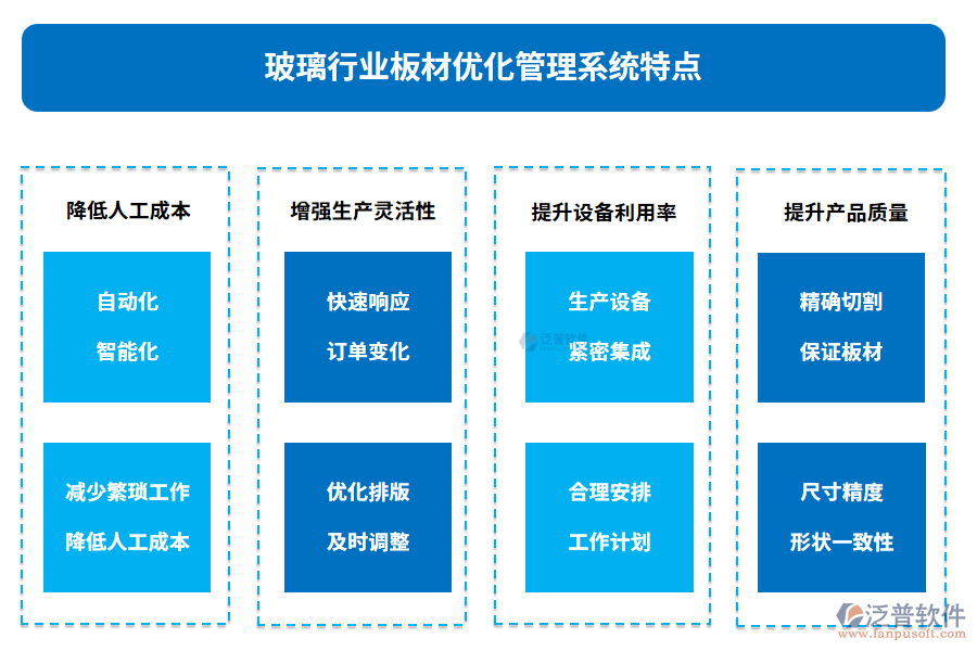 玻璃行業(yè)板材優(yōu)化管理系統(tǒng)特點(diǎn)