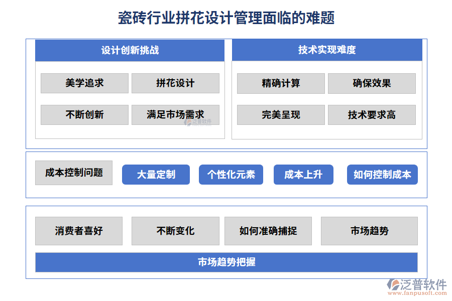 瓷磚行業(yè)拼花設計管理面臨的難題