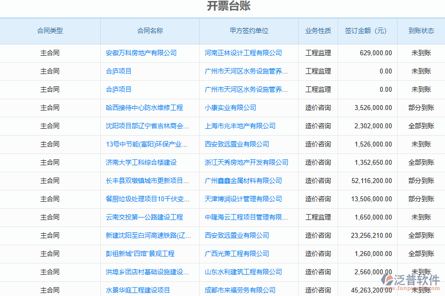 造價行業(yè)票據(jù)管理應用場景