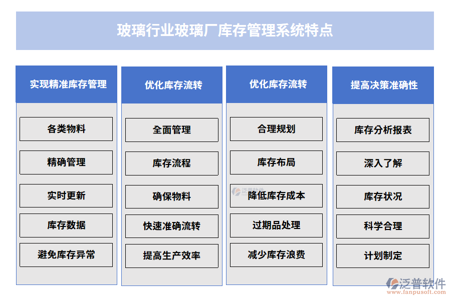 玻璃行業(yè)玻璃廠庫(kù)存管理系統(tǒng)特點(diǎn)