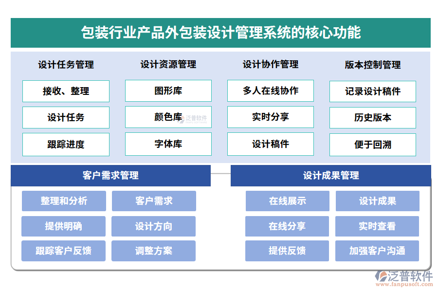 包裝行業(yè)產(chǎn)品外包裝設(shè)計(jì)管理系統(tǒng)的核心功能