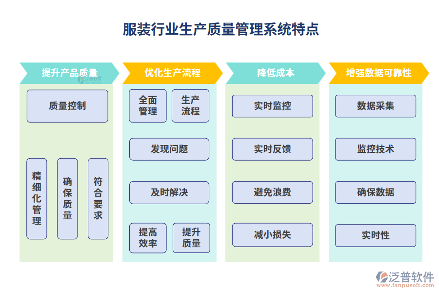 服裝行業(yè)生產(chǎn)質(zhì)量管理系統(tǒng)特點(diǎn)