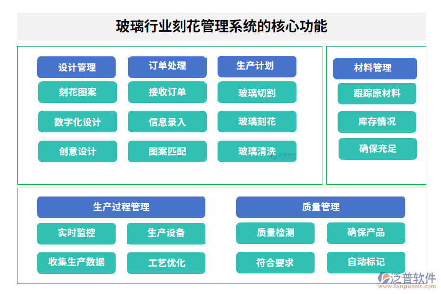 玻璃行業(yè)刻花管理系統(tǒng)的核心功能