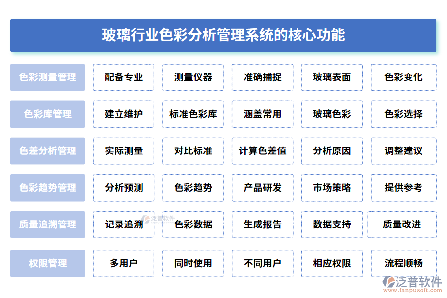 玻璃行業(yè)色彩分析管理系統(tǒng)的核心功能