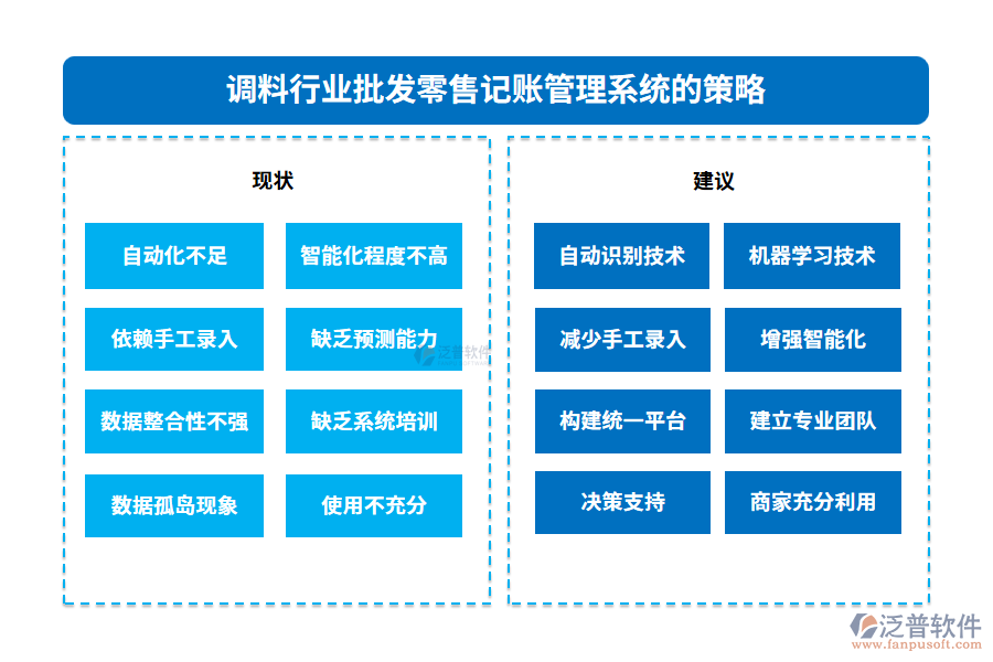 調料行業(yè)批發(fā)零售記賬管理系統的策略