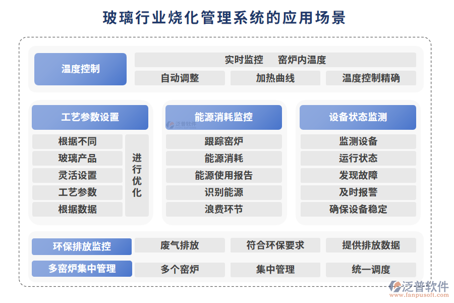 玻璃行業(yè)燒化管理系統(tǒng)的應(yīng)用場(chǎng)景