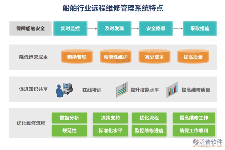 船舶行業(yè)遠(yuǎn)程維修管理系統(tǒng)特點(diǎn)