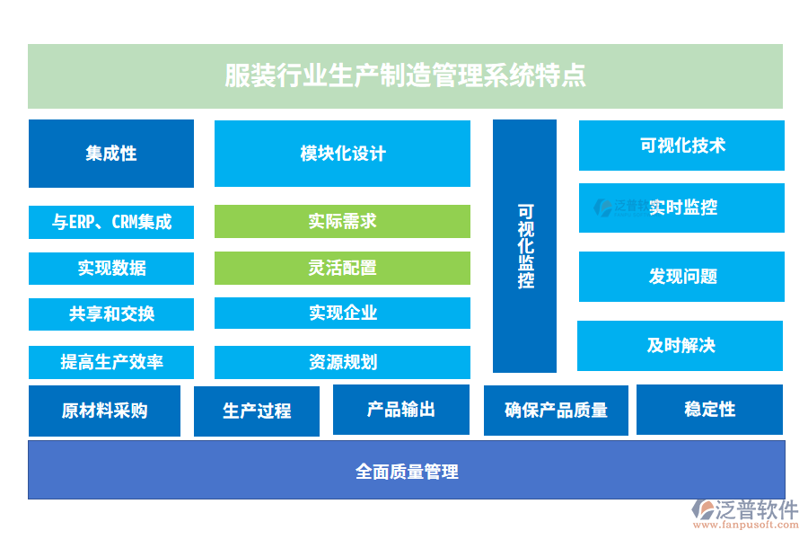 服裝行業(yè)生產(chǎn)制造管理系統(tǒng)特點(diǎn)