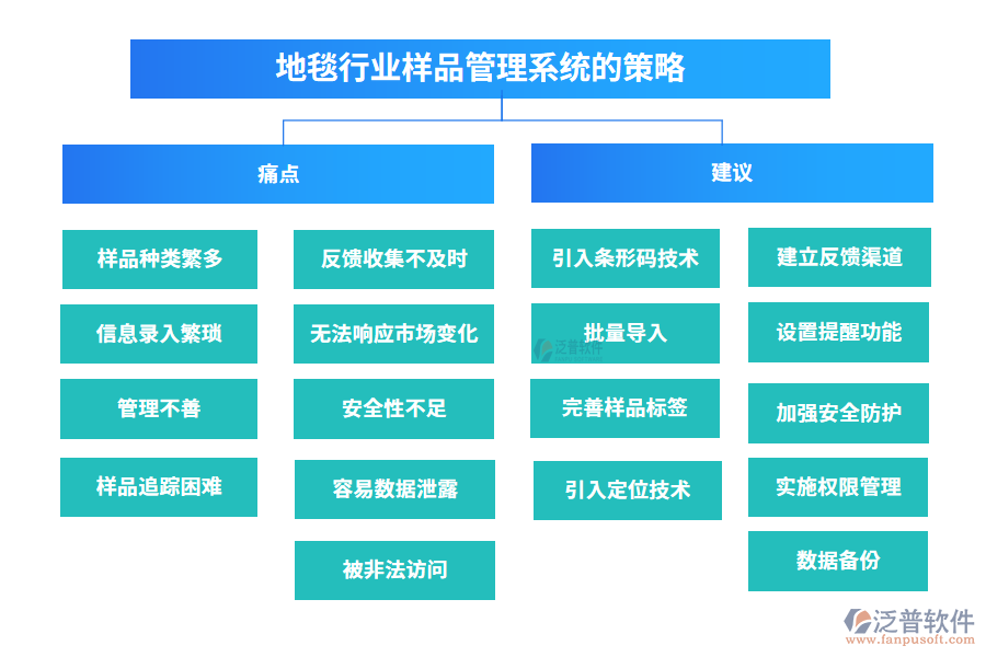 地毯行業(yè)樣品管理系統(tǒng)的策略