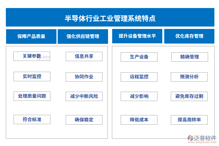 半導(dǎo)體行業(yè)工業(yè)管理系統(tǒng)特點(diǎn)