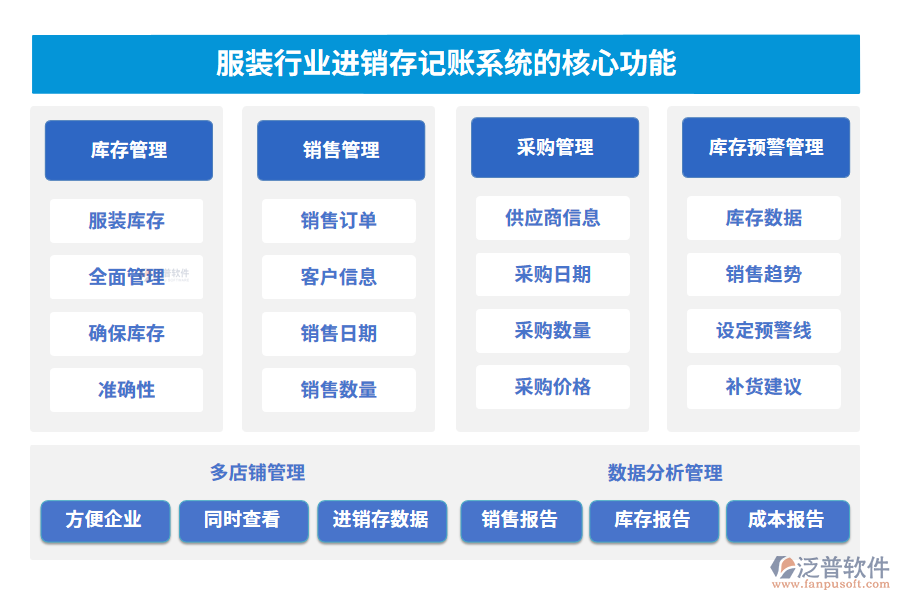 服裝行業(yè)進(jìn)銷存記賬系統(tǒng)的核心功能