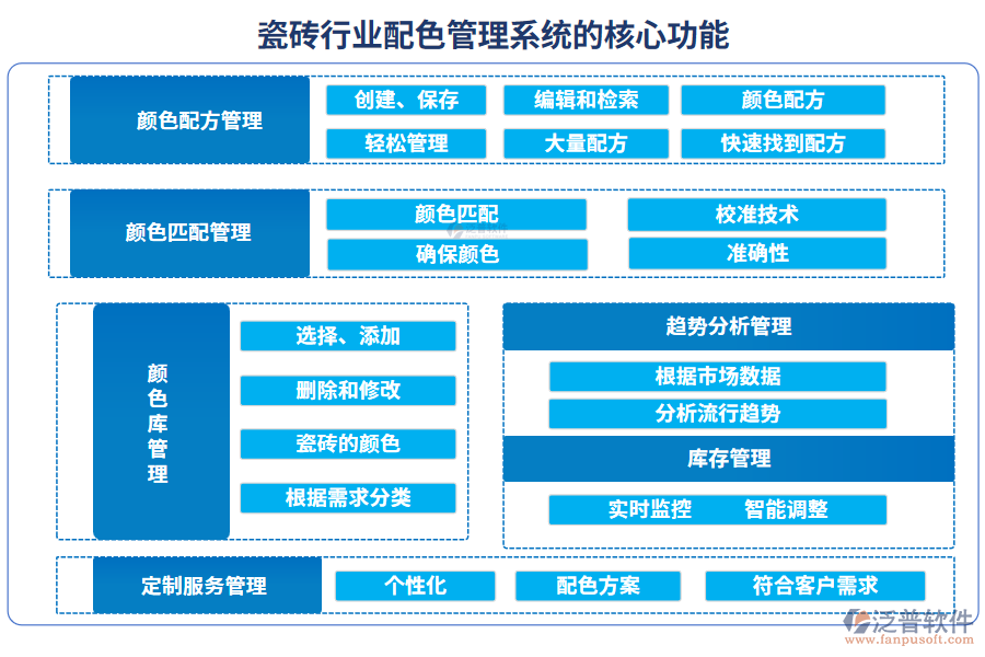 瓷磚行業(yè)配色管理系統(tǒng)的核心功能