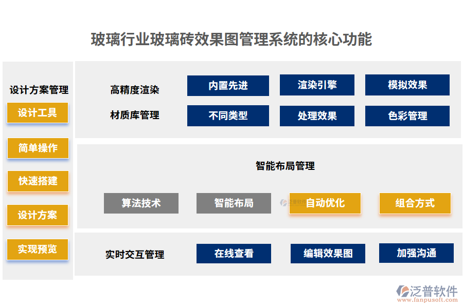 玻璃行業(yè)玻璃磚效果圖管理系統(tǒng)的核心功能