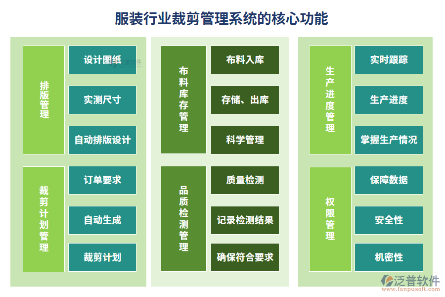 服裝行業(yè)裁剪管理系統(tǒng)的核心功能