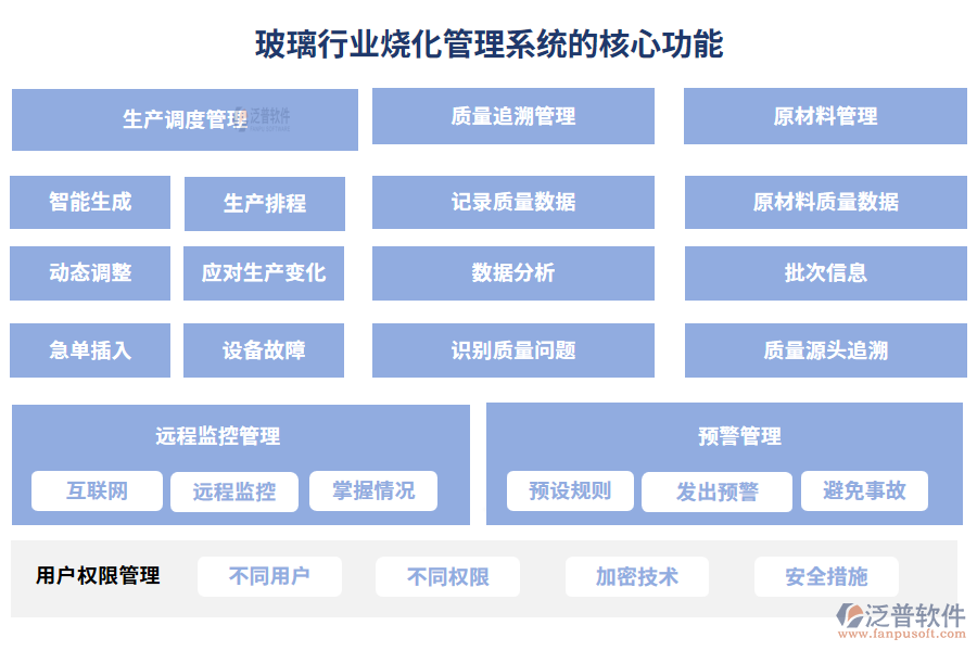 玻璃行業(yè)燒化管理系統(tǒng)的核心功能