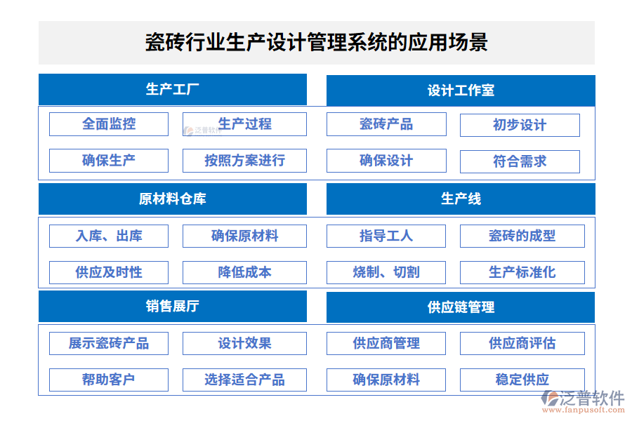 瓷磚行業(yè)生產(chǎn)設(shè)計(jì)管理系統(tǒng)的應(yīng)用場(chǎng)景