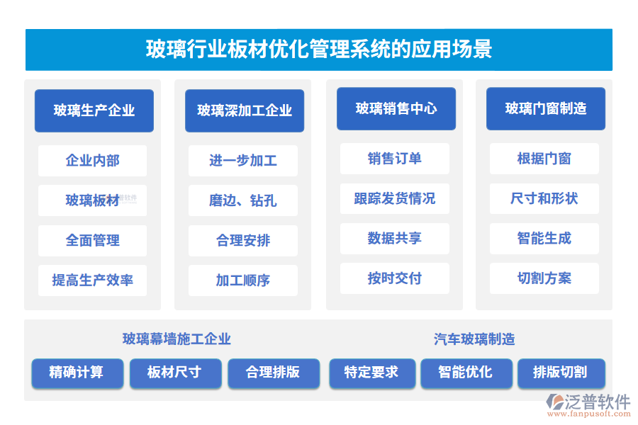 玻璃行業(yè)板材優(yōu)化管理系統(tǒng)的應(yīng)用場(chǎng)景