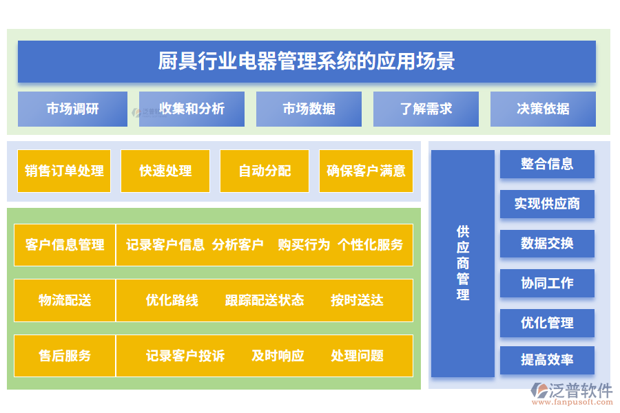 廚具行業(yè)電器管理系統(tǒng)的應(yīng)用場(chǎng)景