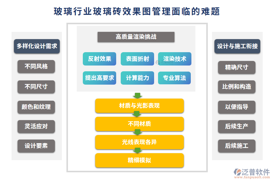 玻璃行業(yè)玻璃磚效果圖管理面臨的難題