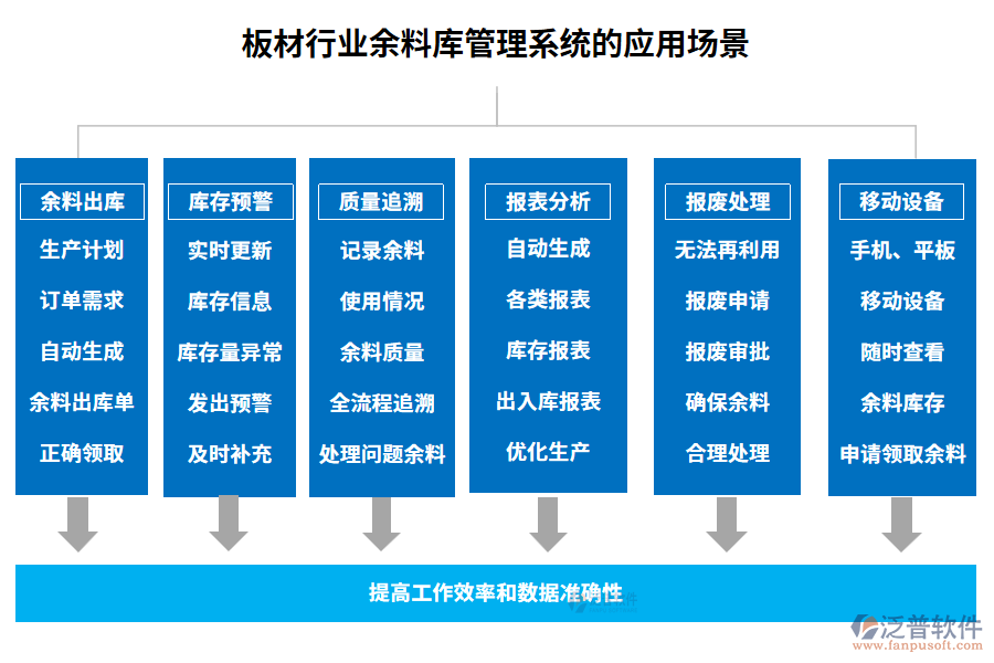 板材行業(yè)余料庫(kù)管理系統(tǒng)的應(yīng)用場(chǎng)景