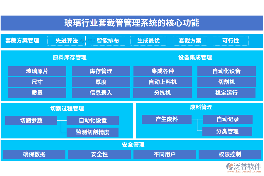 玻璃行業(yè)套裁管管理系統(tǒng)的核心功能